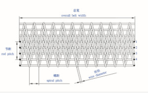 Il favo del metallo dell'OEM ha espanto Mesh Belting Conveyor d'acciaio