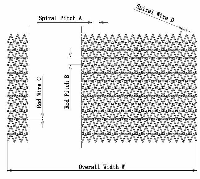 0.5mm-4mm hanno equilibrato gli ss a spirale fissano il forno a tunnel di Mesh Belt Conveyor For Bakery 6