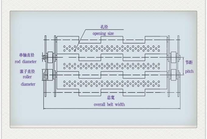 Rete metallica provvista di cardini ferro di cavallo galvanizzata del nastro trasportatore di acciaio inossidabile 7