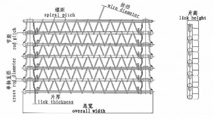 Cavo continuo Mesh Belt Conveyor Furnace del biscotto 1